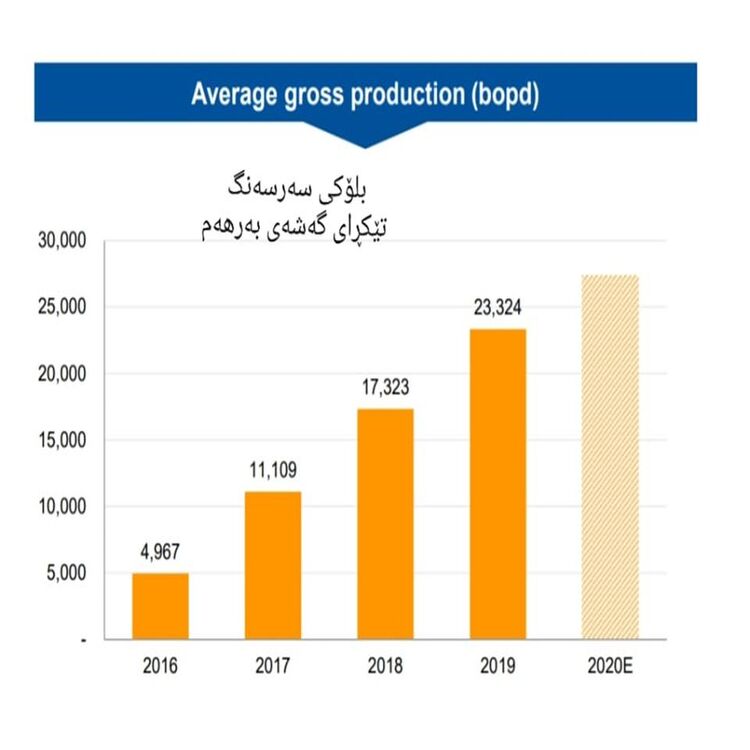 شایستەی کۆمپانیای KHN